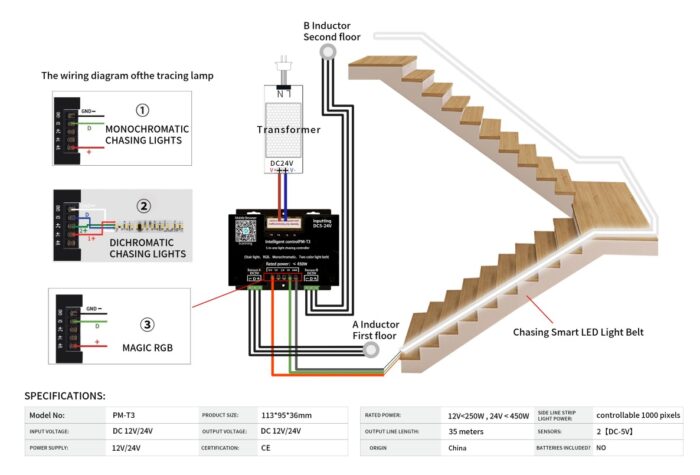 INTELLIGENT RUNNING LIGHT CONTROL SYSTEM - Image 2