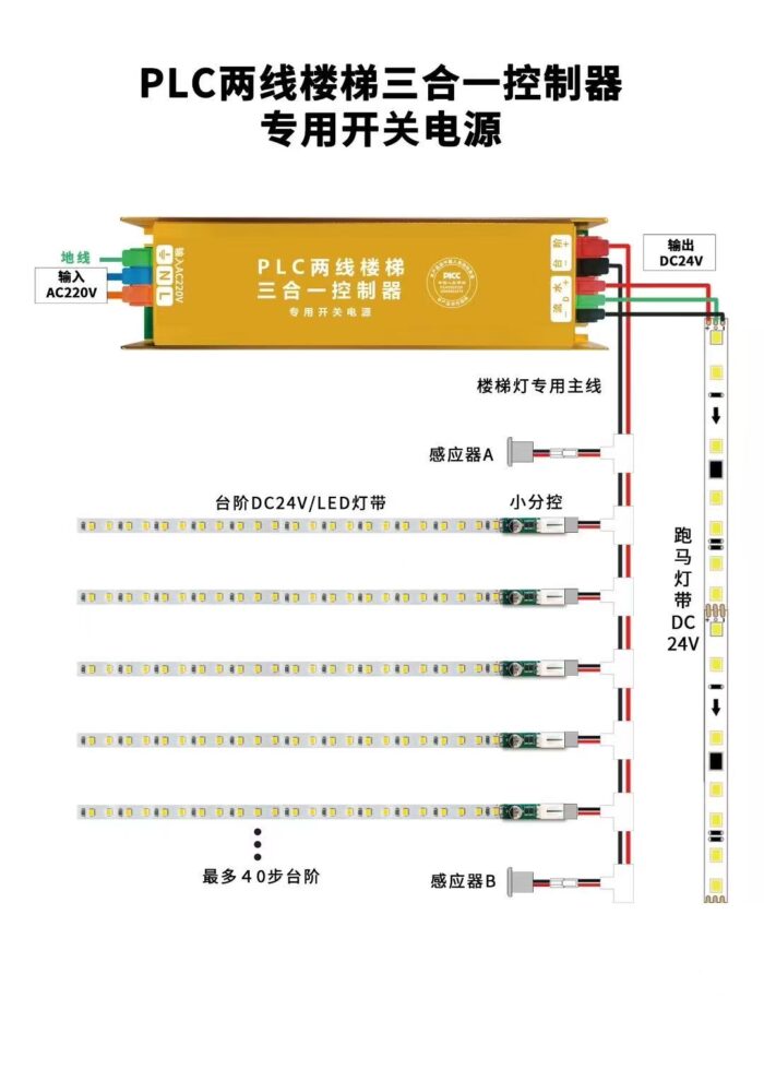 Transformer-Free 3-in-1 PLC Intelligent Staircase Light Controller (model Gold or Blue) - Image 6